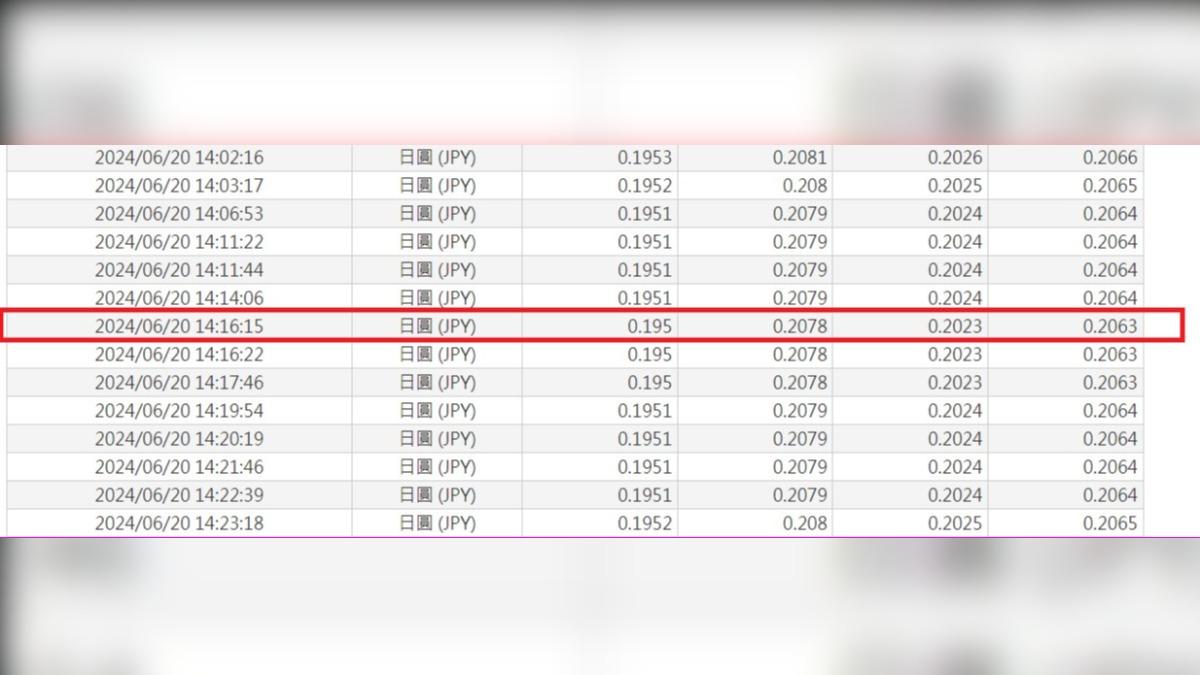 台灣銀行20日下午2時16分的日圓現鈔賣出價出現「0.2078」的驚人價格。(圖/翻攝自台灣銀行)