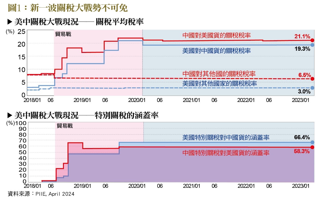 新一波關稅大戰勢不可免。(圖/台灣銀行家)
