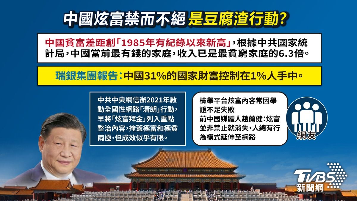中國打擊炫富行為但卻禁而不絕。（圖／曾梓倩製）