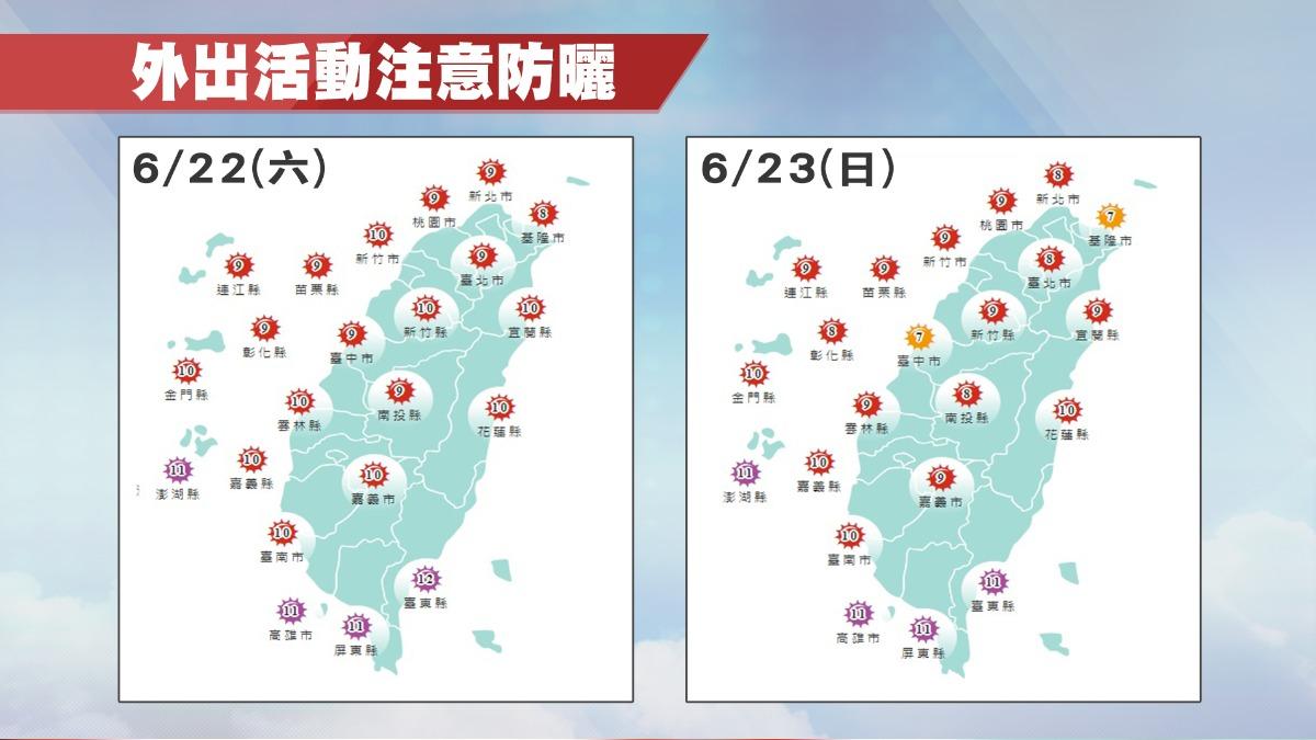 週末各地紫外線指數。(圖/TVBS)