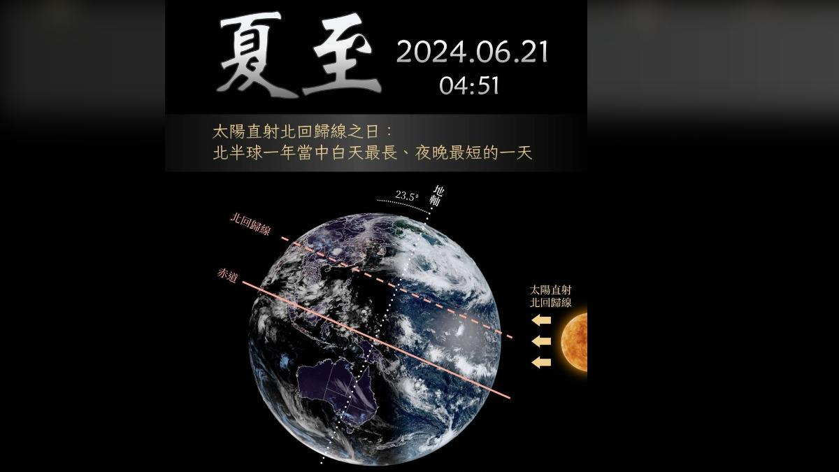 氣象署表示,夏至是最長的白天。(圖/翻攝自報天氣 - 中央氣象署臉書)