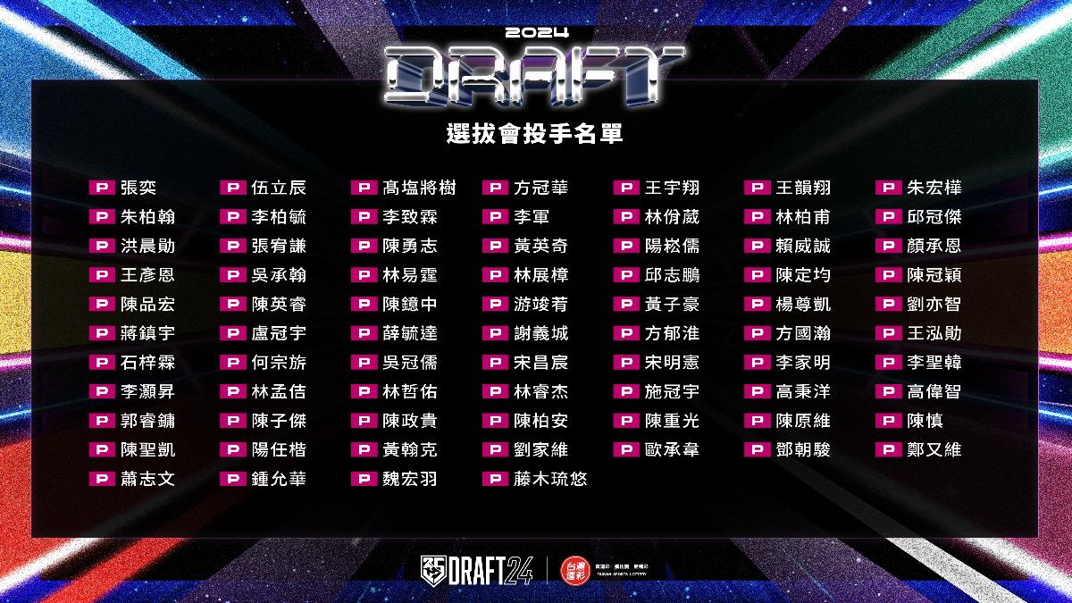 中職選秀投手名單。(圖/中職提供)