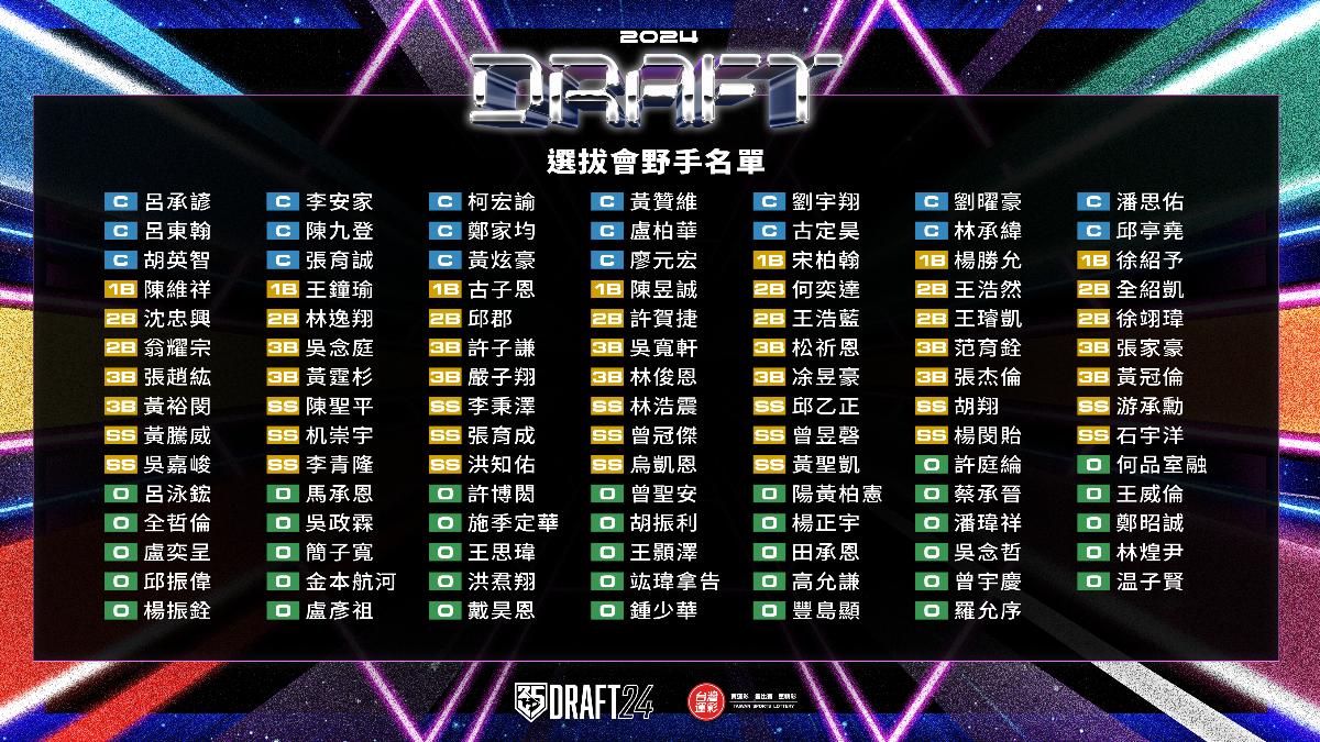 中職選秀野手名單。(圖/中職提供)
