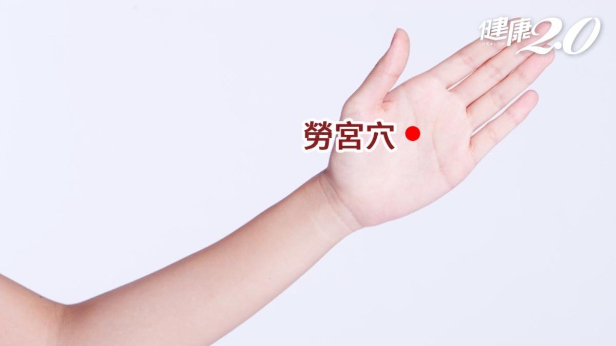 「勞宮穴」(圖/健康2.0)