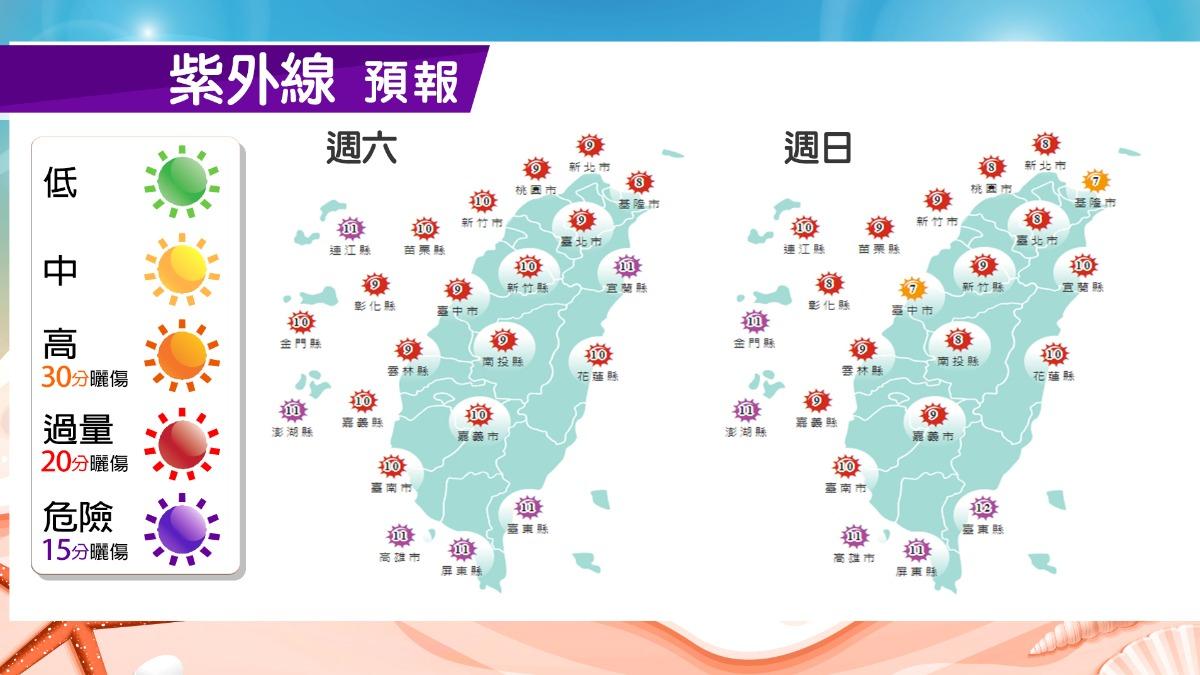 假日紫外線預報。(圖/TVBS)
