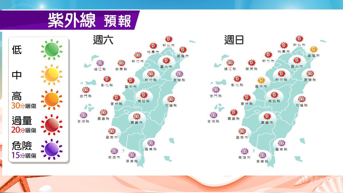紫外線預報。（圖／TVBS）