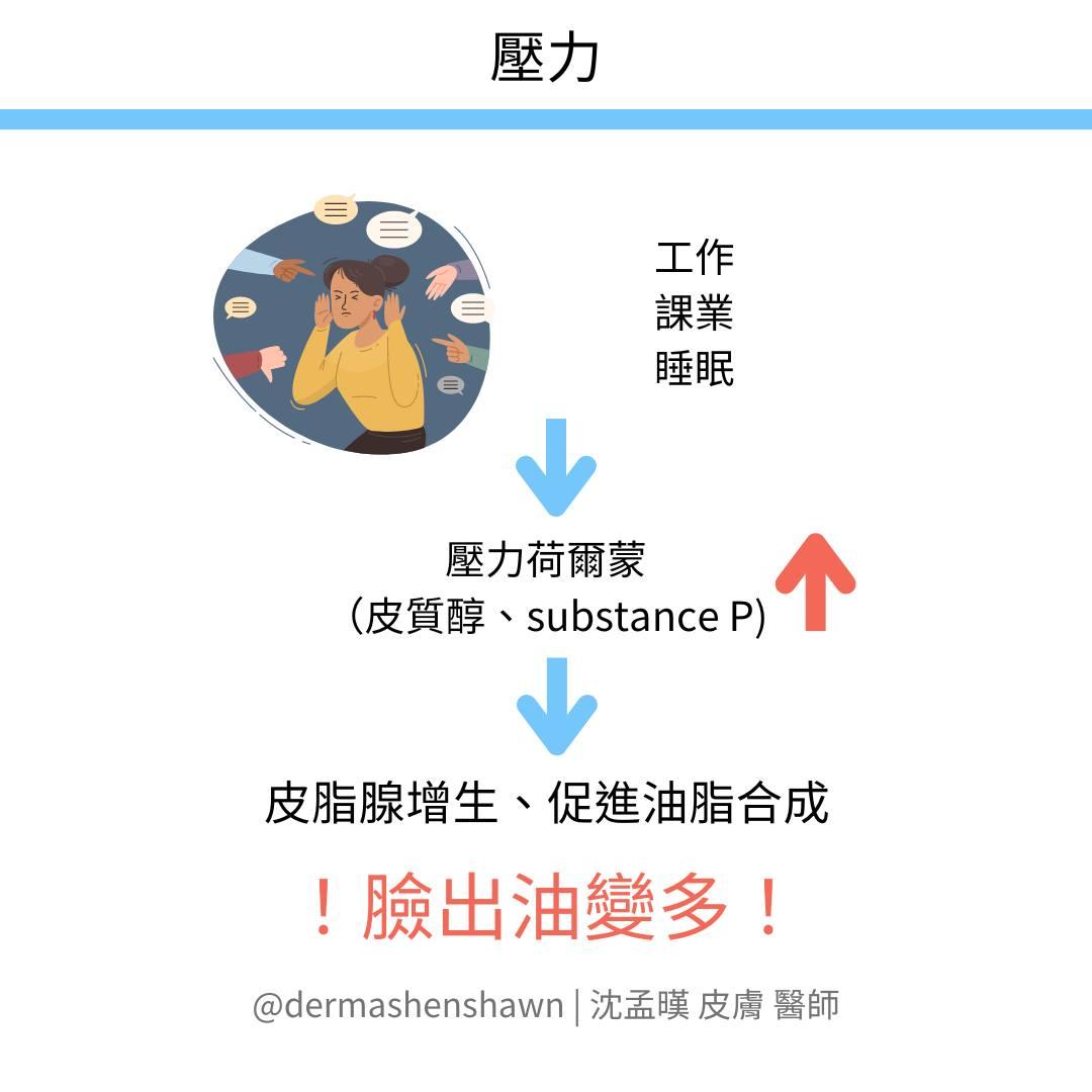 壓力太大也可能導致臉部出油增加。(圖/翻攝自沈孟暵醫師臉書)