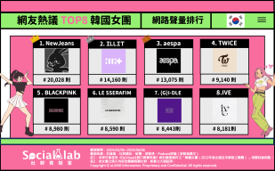 網友熱議TOP8韓國女團。(圖/社群實驗室)