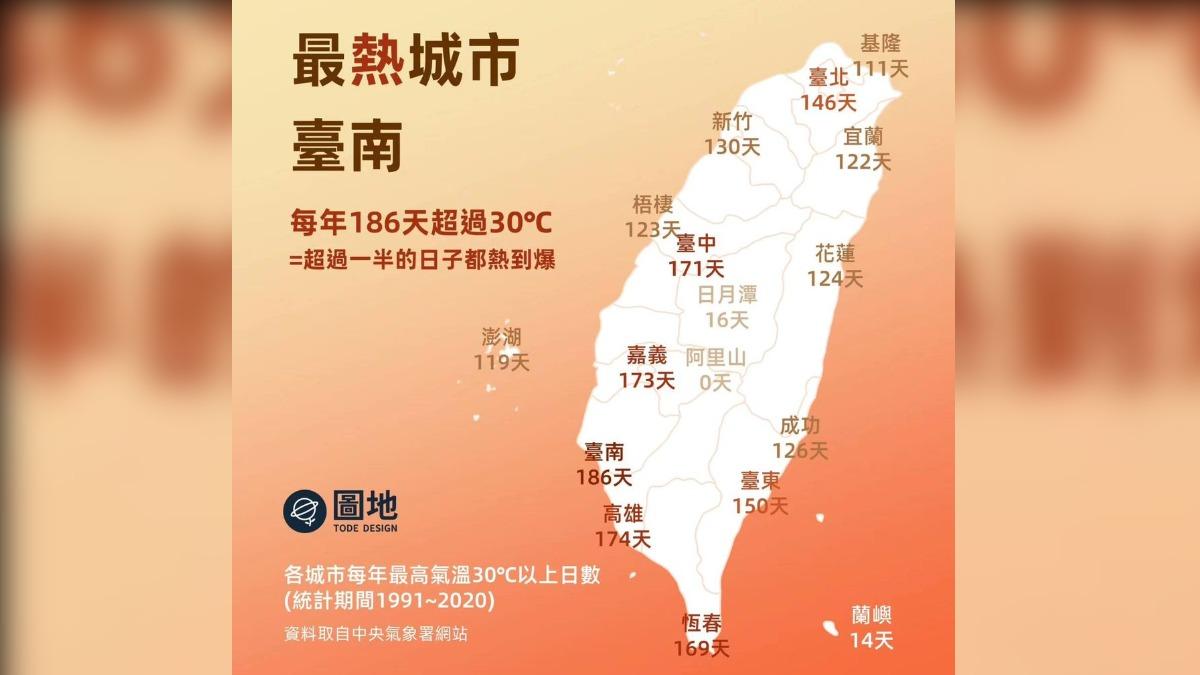 臉書粉專「圖地」曬出圖表。（圖／翻攝自圖地臉書）