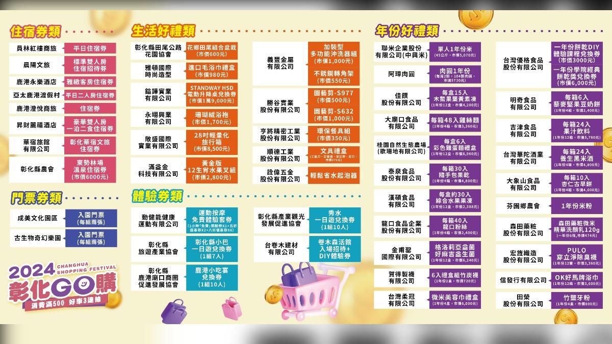 本屆還有22項彰化知名品牌的1年份好禮。（圖／彰化縣政府提供）