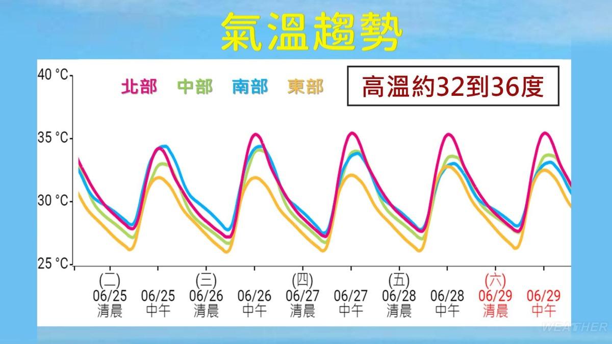 0625／謝明昌氣象一把抓