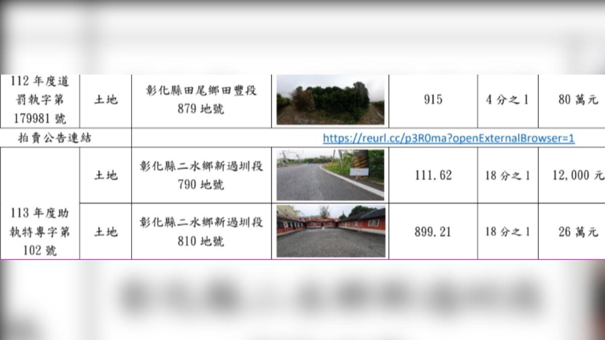 最便宜的土地僅要1萬2千元起標。（圖／翻攝自法務部行政執行署彰化分署臉書）