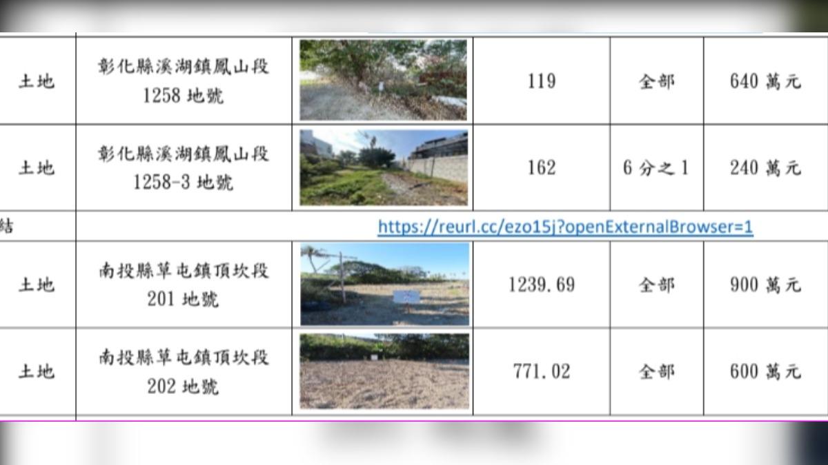 最貴的法拍地底價9百萬元。（圖／翻攝自法務部行政執行署彰化分署臉書）