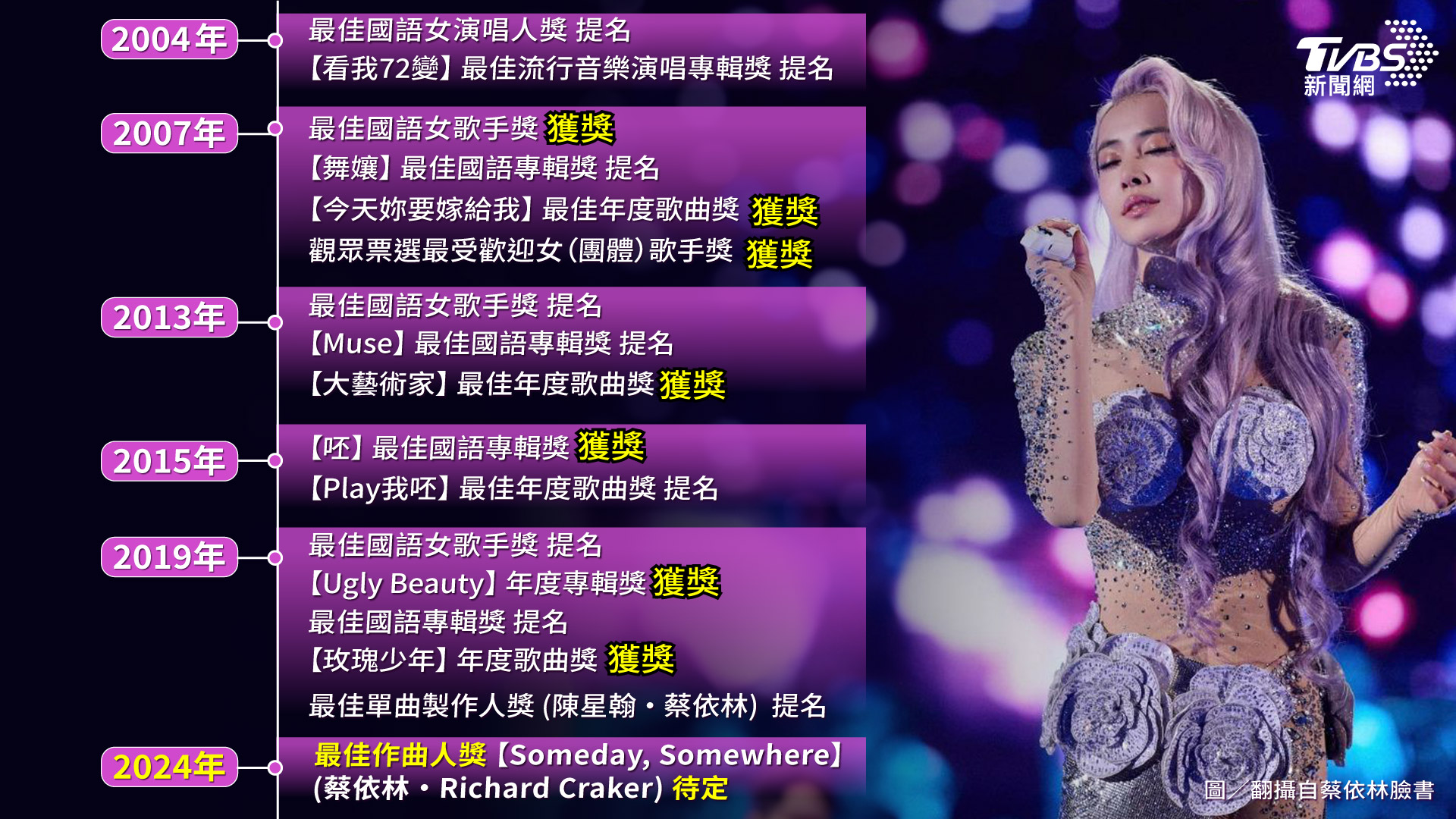 蔡依林入圍金曲整理。(圖/TVBS)