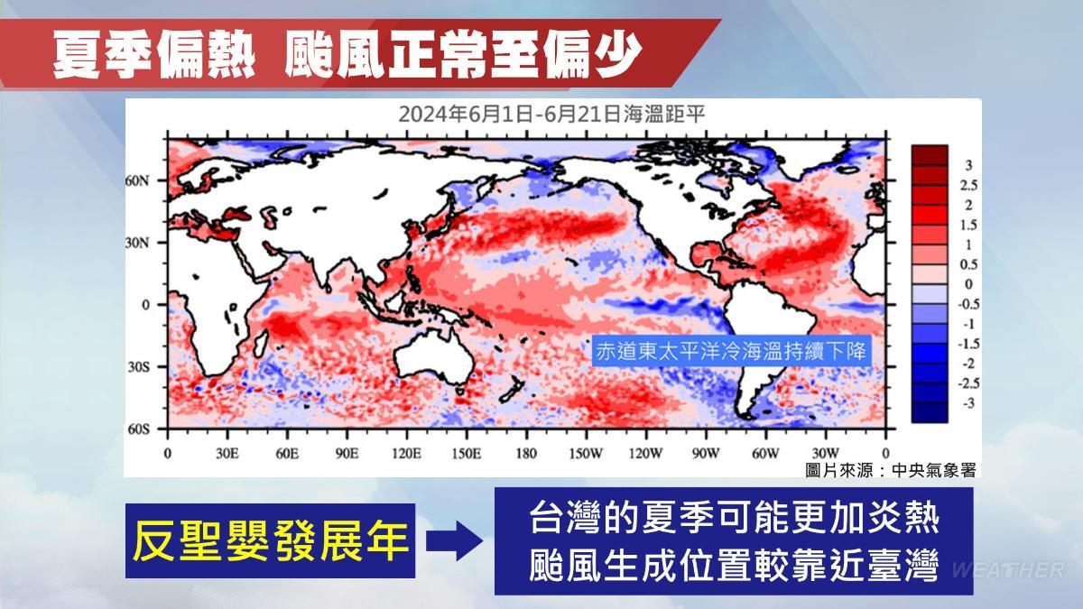 夏季偏熱,颱風正常至偏少。(圖/TVBS)