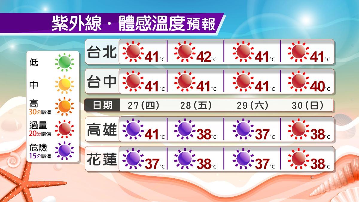 0627/謝明昌氣象一把抓