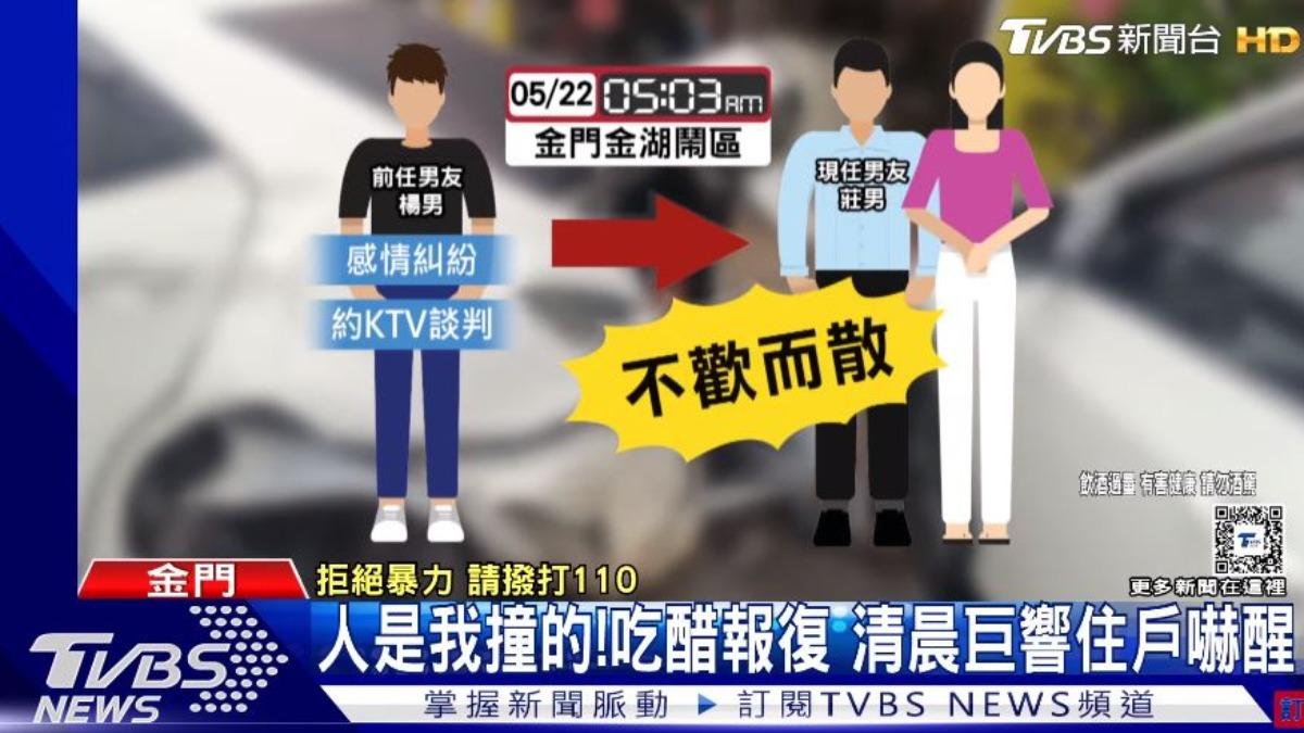 楊男與莊男相約談判，怎料他卻因一時醋意大發而猛撞、痛毆對方。（圖／TVBS）