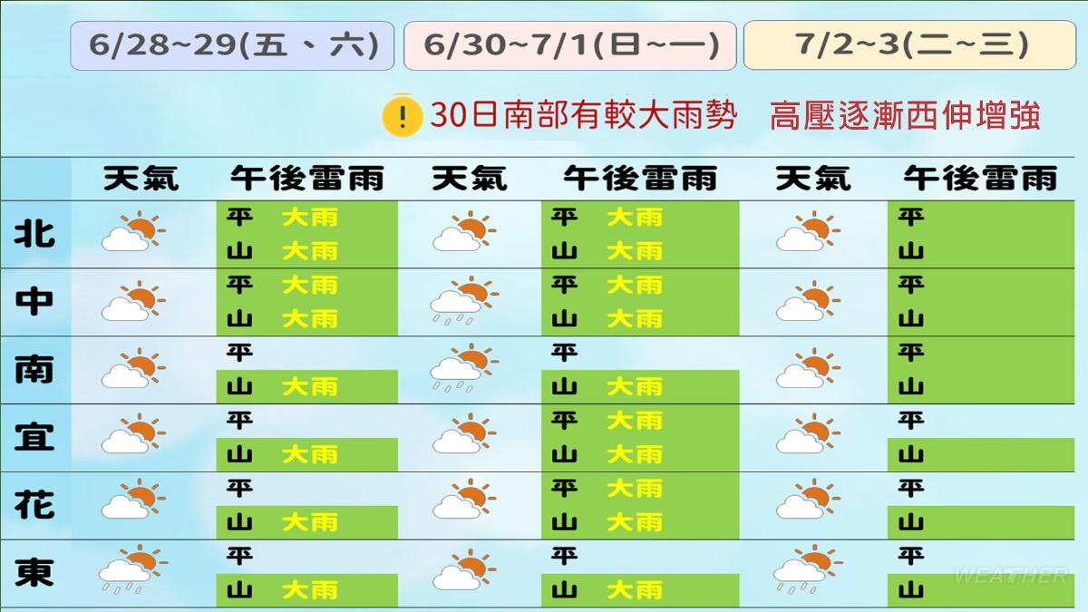 0628/謝明昌氣象一把抓