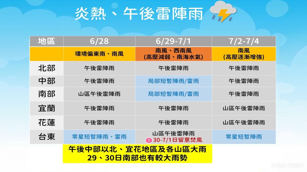雷雨天氣將持續下去。(圖/TVBS)