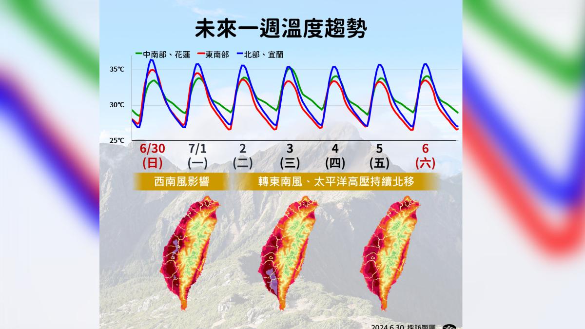 氣象署上午針對18縣市發布高溫燈號。（圖／氣象署提供）