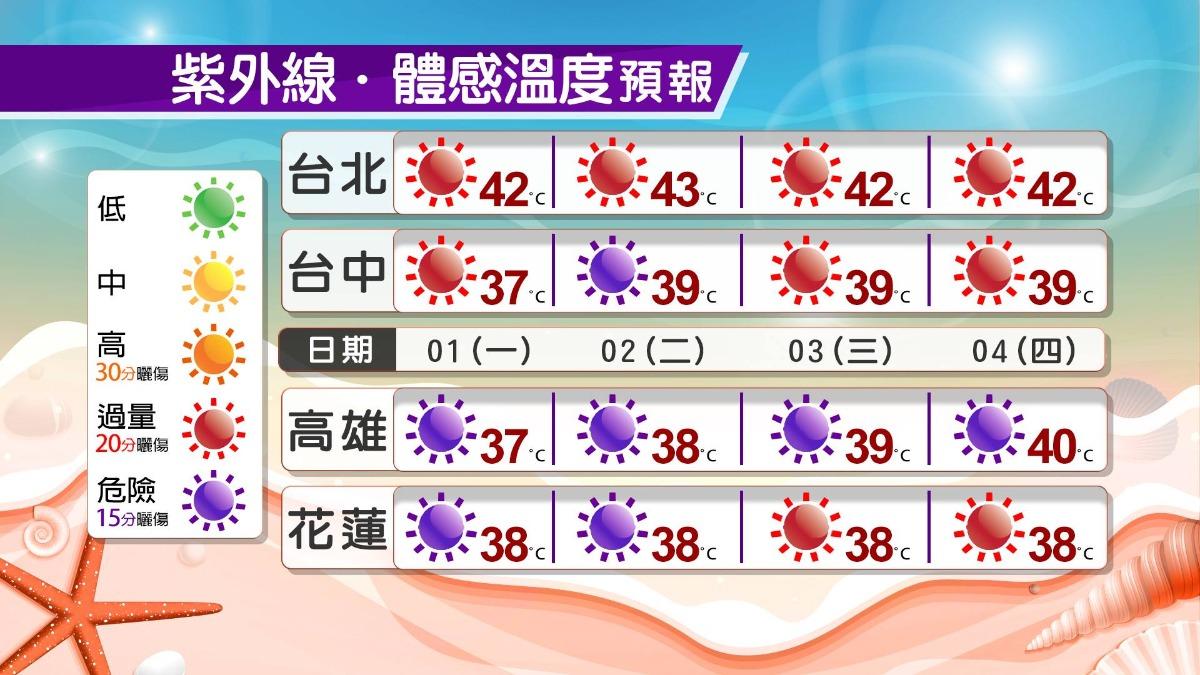 0701／謝明昌氣象一把抓