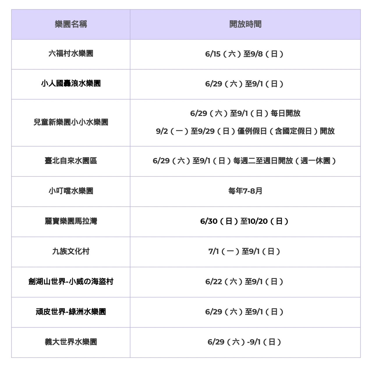 全台水樂園開放時間一覽。(自製表格/TVBS)