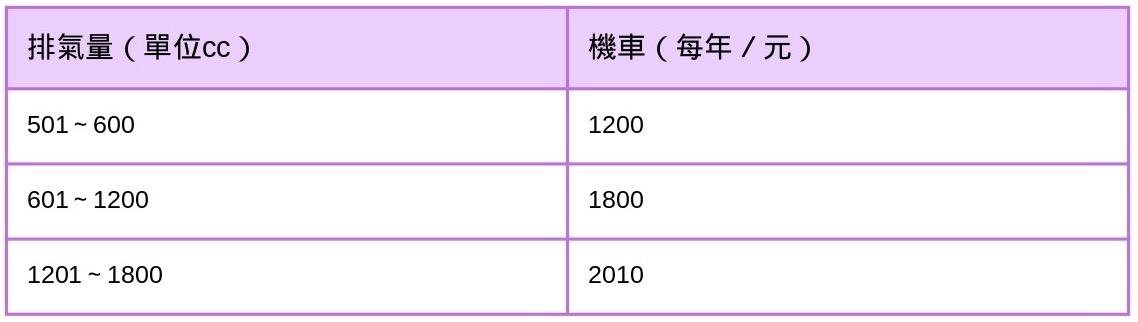 燃料稅-重機燃料稅-燃料稅級距-燃料稅計算