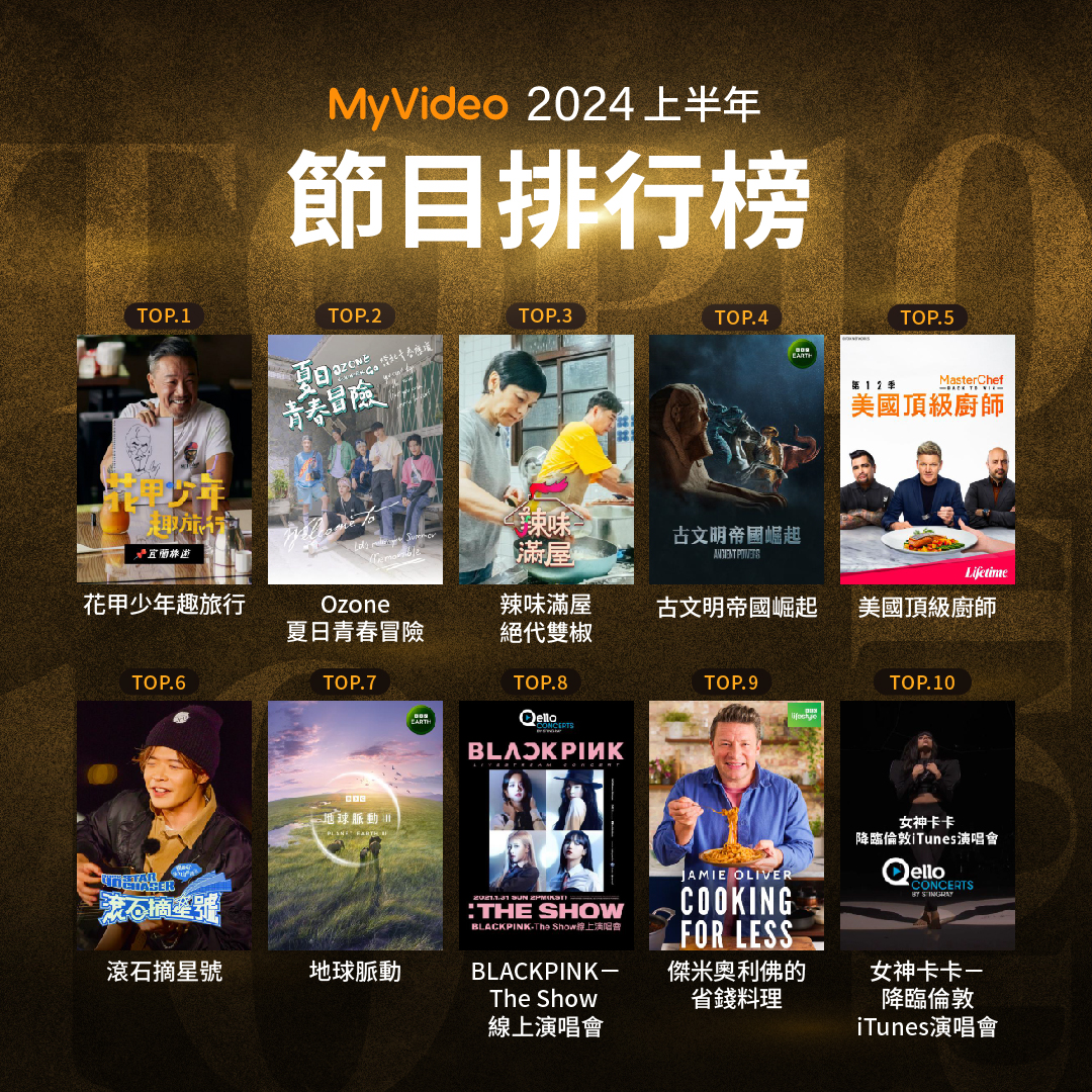 MyVideo節目排行榜 TOP10。（圖／MyVideo提供）