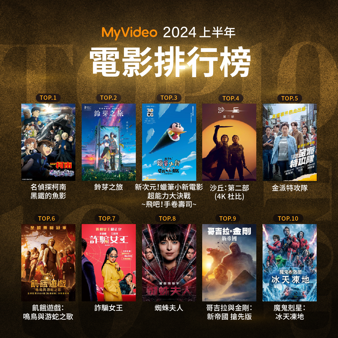 MyVideo電影排行榜 TOP10。（圖／MyVideo提供）