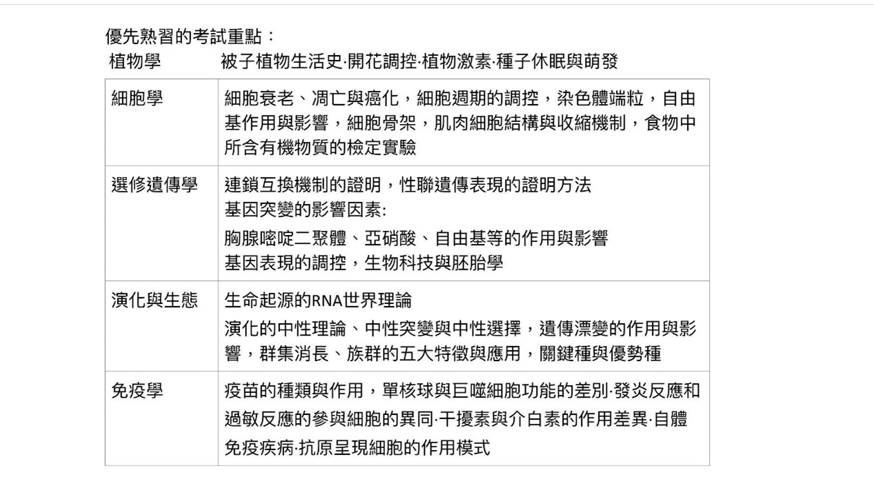 生物考科須優先熟習的方向。(圖/游夏老師提供)