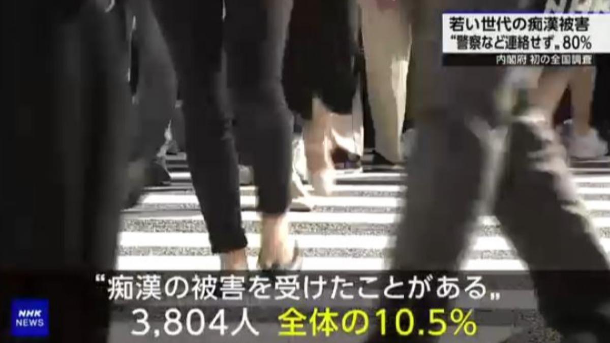 日本癡漢橫行！年輕人被騷擾逾80%不報警　六成在電車上遇到