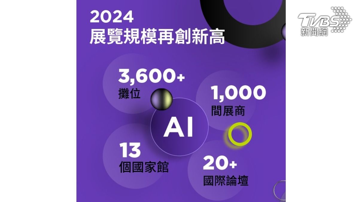 圖／SEMI國際半導體產業協會提供
