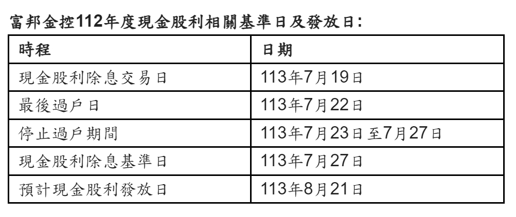 富邦金控112年度現金股利相關基準日及發放日。(圖/富邦金控提供)