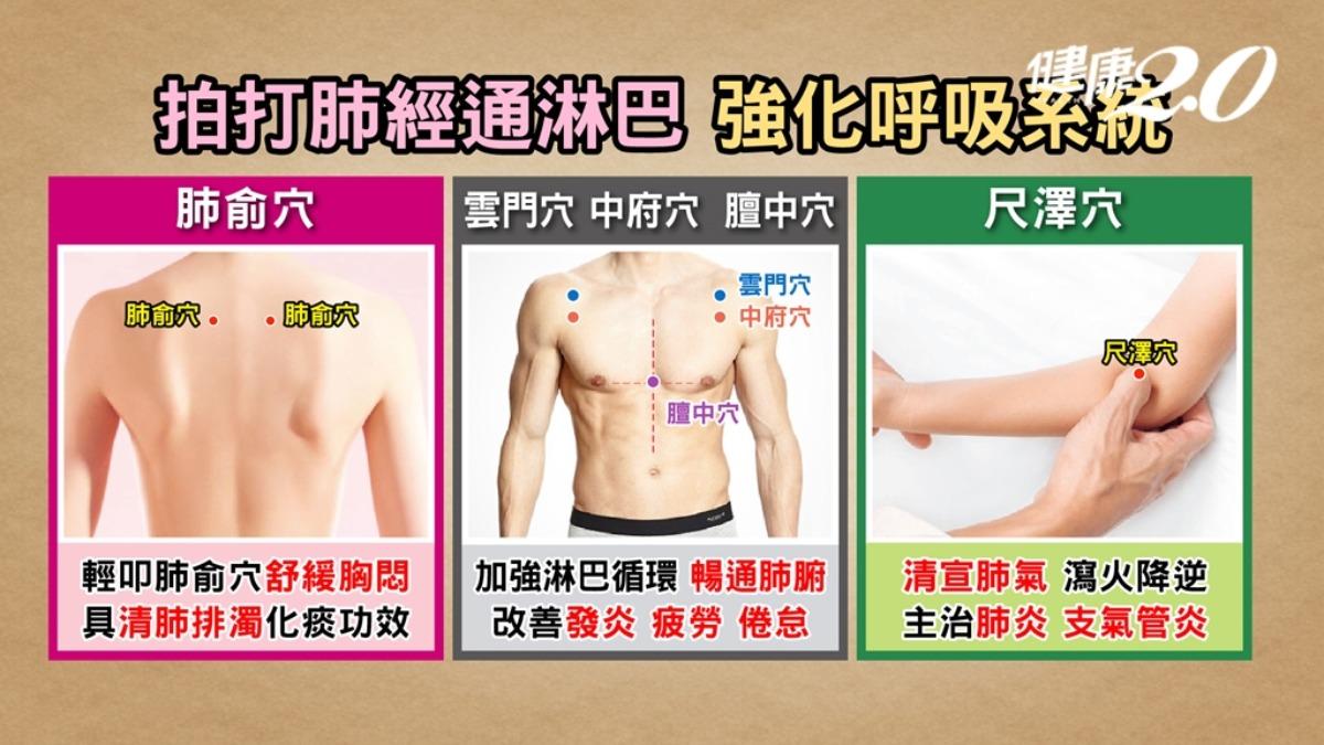 拍打5穴位強化肺功能。(圖/健康2.0)