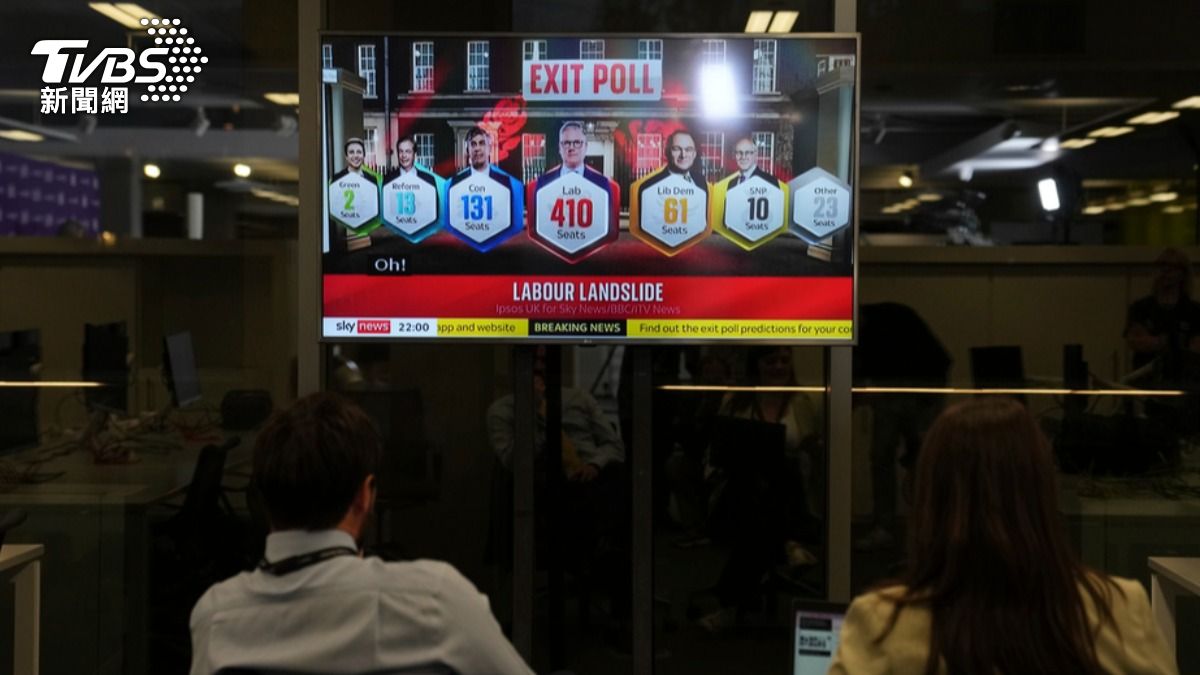 英國大選出口民調!工黨預估斬獲410席大勝 保守黨估獲131席