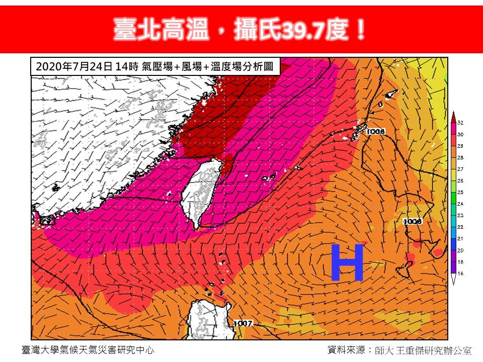 台北最高溫39.7度，這次恐破40度。（圖／翻攝自林老師氣象站臉書）