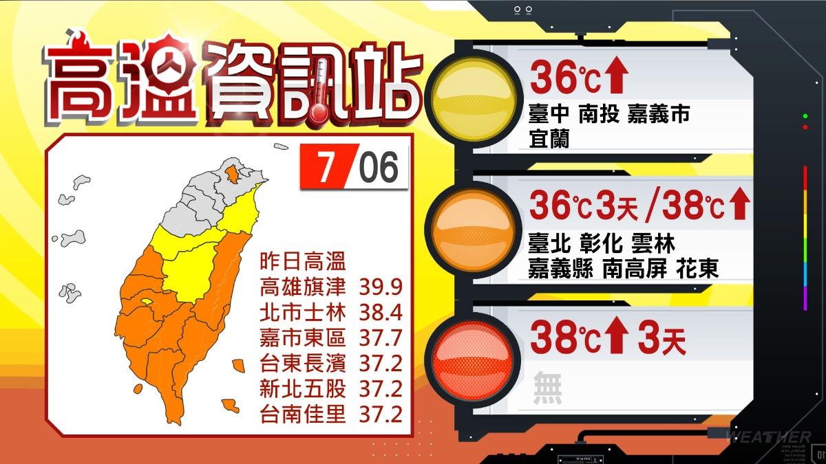 中央氣象署發布高溫資訊。（圖／TVBS）