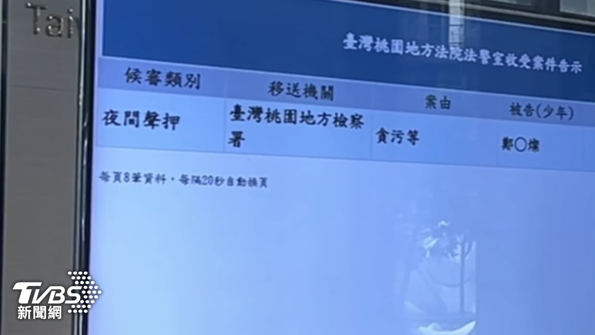 鄭文燦涉貪遭聲押。(圖/TVBS)