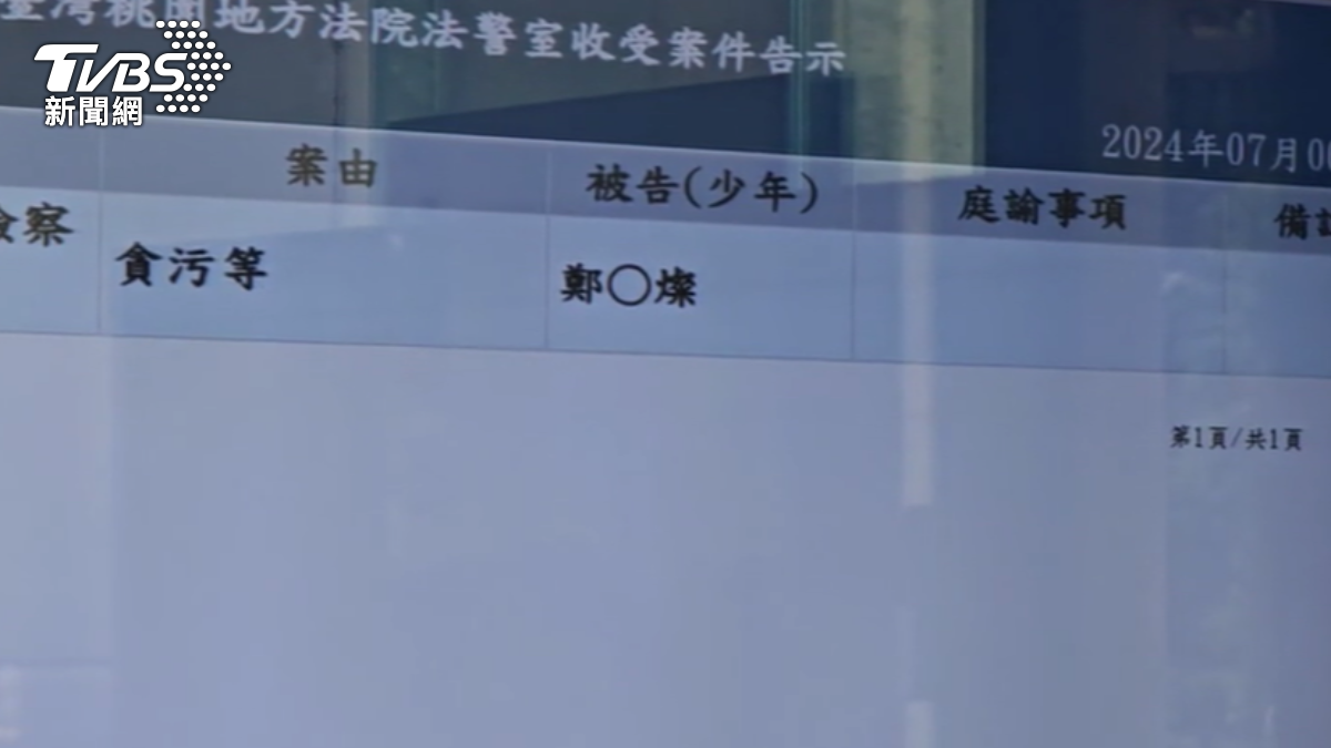 圖/TVBS