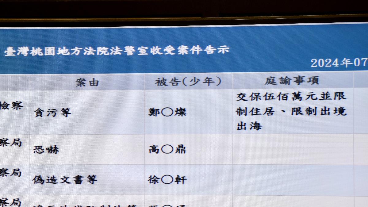 鄭文燦否認犯行!涉收受賄賂、洩密 500萬交保理由曝