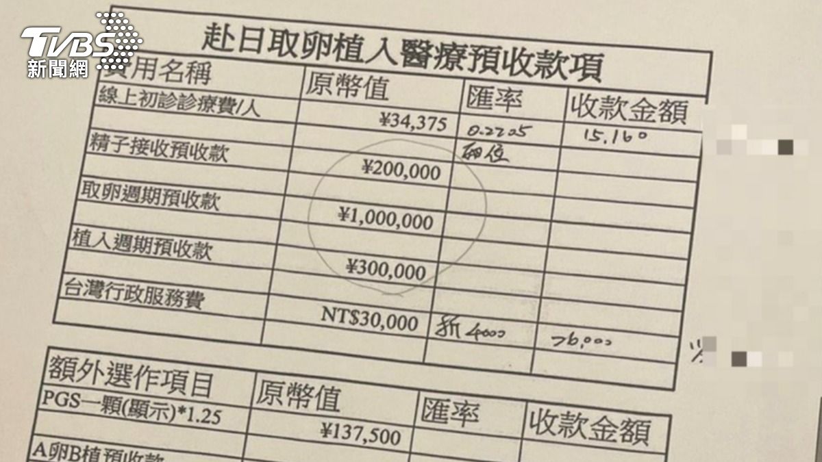 赴日取卵植入醫療預收款項。(圖/TVBS)