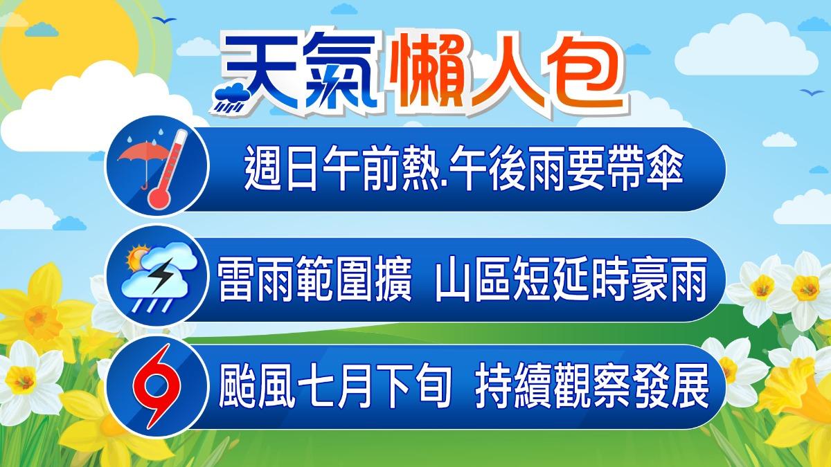 天氣懶人包。（圖／TVBS）