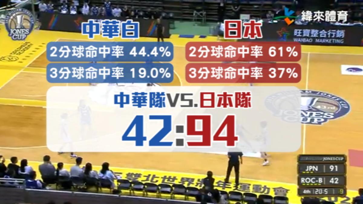 圖/翻攝自 YT緯來體育台