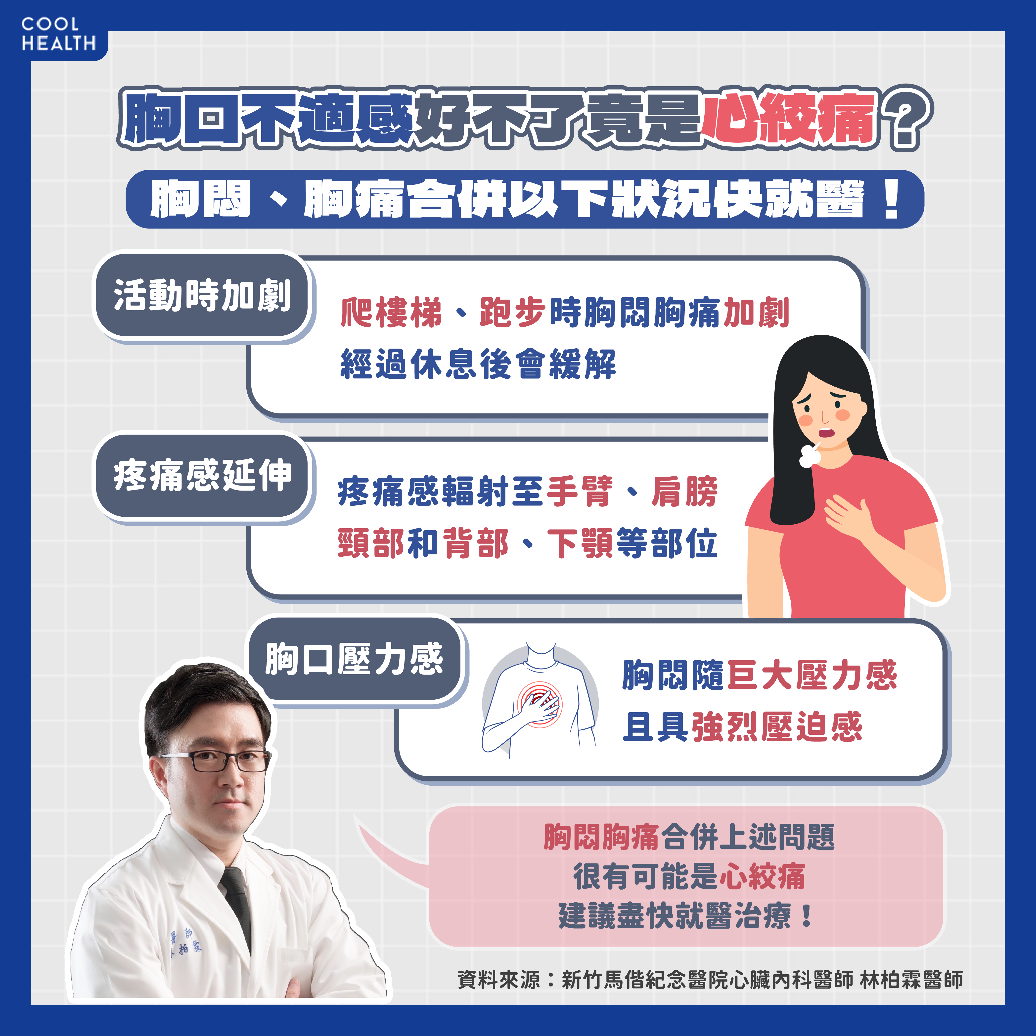 胸悶胸痛可能是心絞痛症狀。（圖／林柏霖醫師提供）