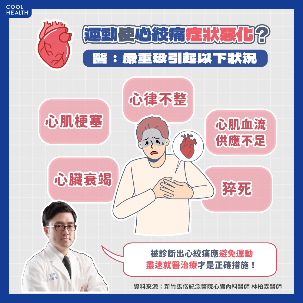 心絞痛嚴重症狀。（圖／林柏霖醫師提供）