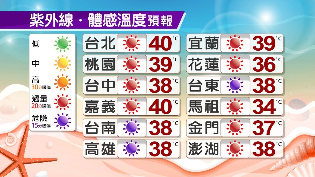 0708/謝明昌氣象一把抓