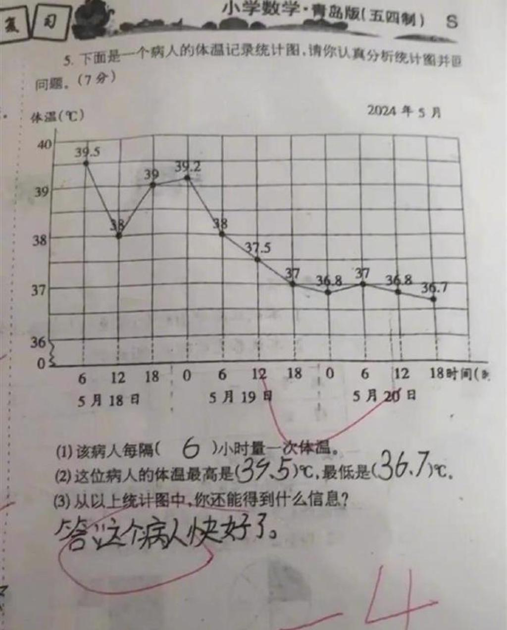 大陸國小數學題引起討論。(圖/翻攝自微博)
