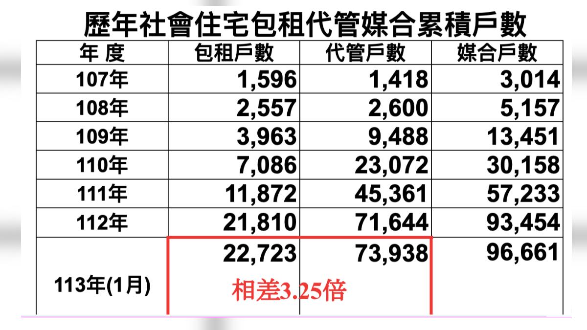 (圖/牛煦庭辦公室提供)
