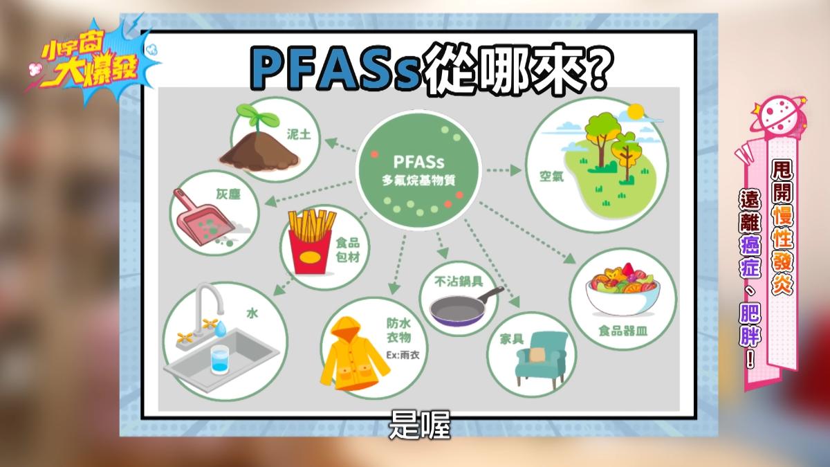 鐵氟龍在雨衣、不沾鍋器具都有。(圖/翻攝自MOMOTV綜合台 YouTube)