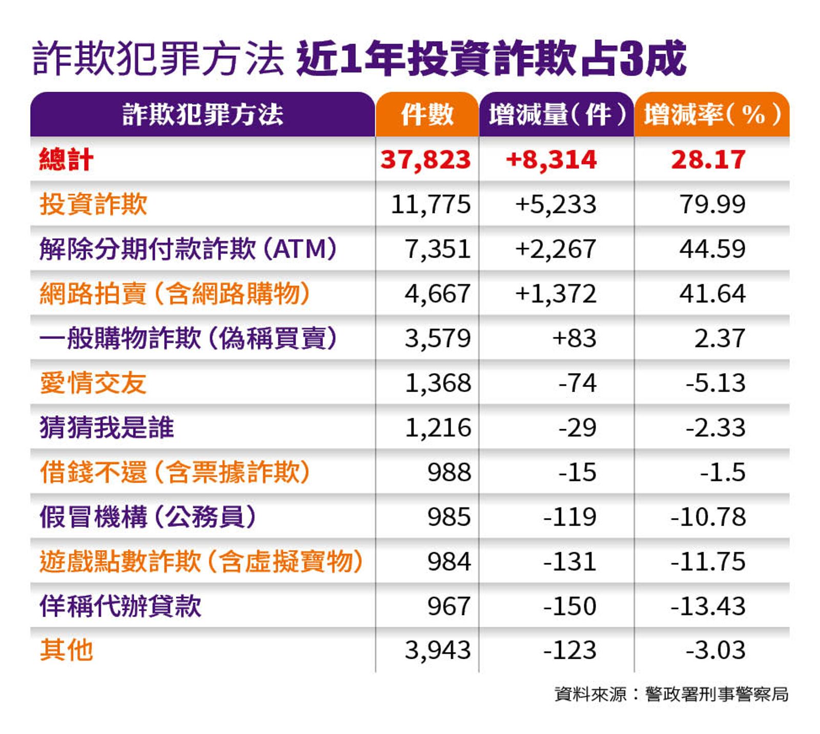 詐欺犯罪方法。(圖/鏡週刊提供)